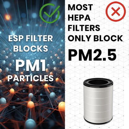 Air Essence™ Eco Plasma LCD ESP Graphene Air Purifier, 60m² Coverage, Non-consumable Graphene ESP Filter, UVC Sterilizer, Grey