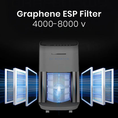 Air Essence™ Eco Plasma LCD ESP Graphene Air Purifier, 60m² Coverage, Non-consumable Graphene ESP Filter, UVC Sterilizer, Grey